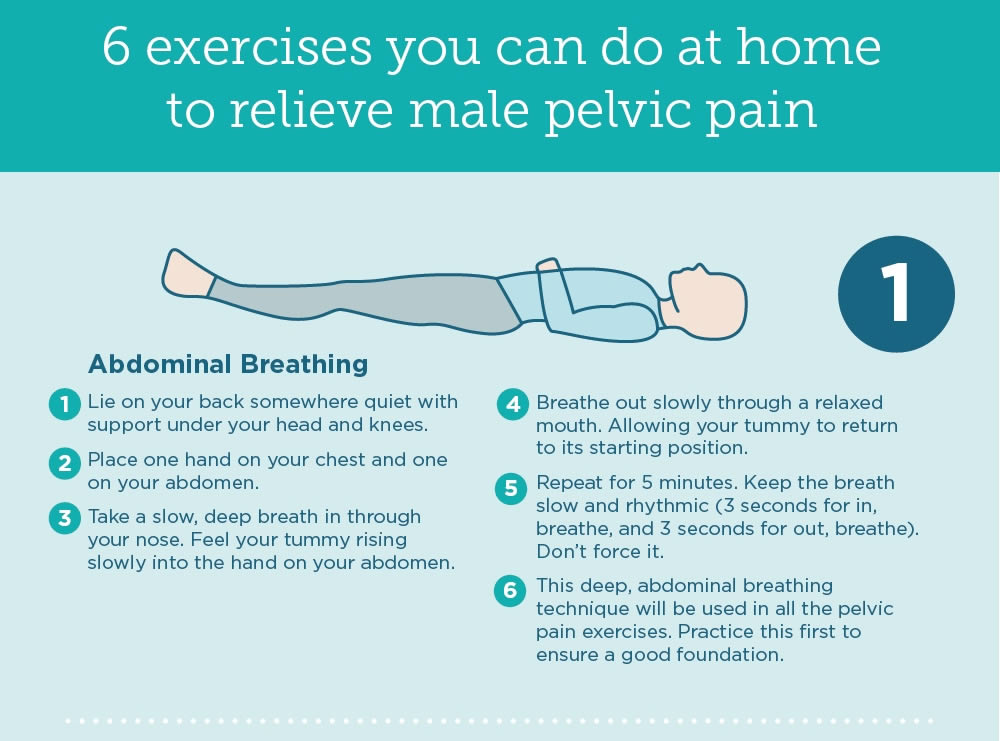 Male Pelvic Floor Dysfunction Symptoms Review Home Co